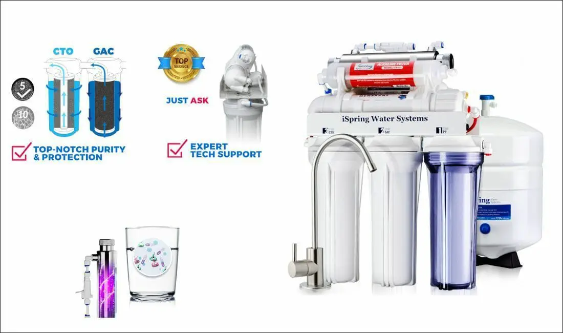 ISpring Water Filter Review In 2023 Still The Best Option?