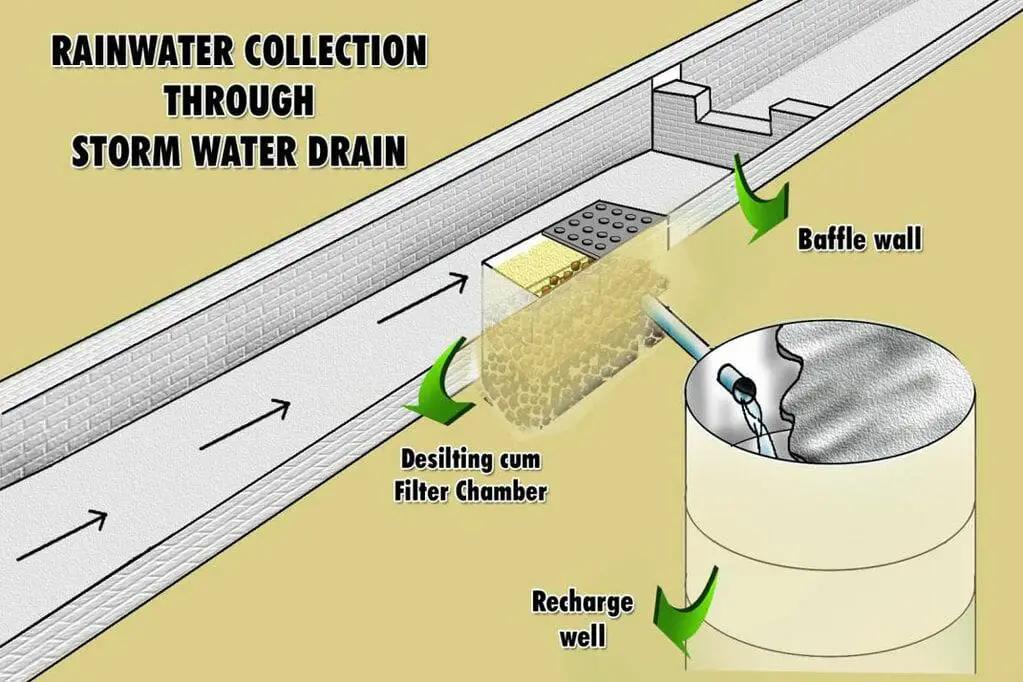 How to Collect Rainwater for Drinking! Best Easy Ways