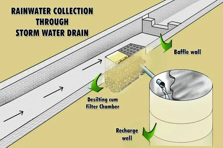 how-to-collect-rainwater-for-drinking-best-easy-ways