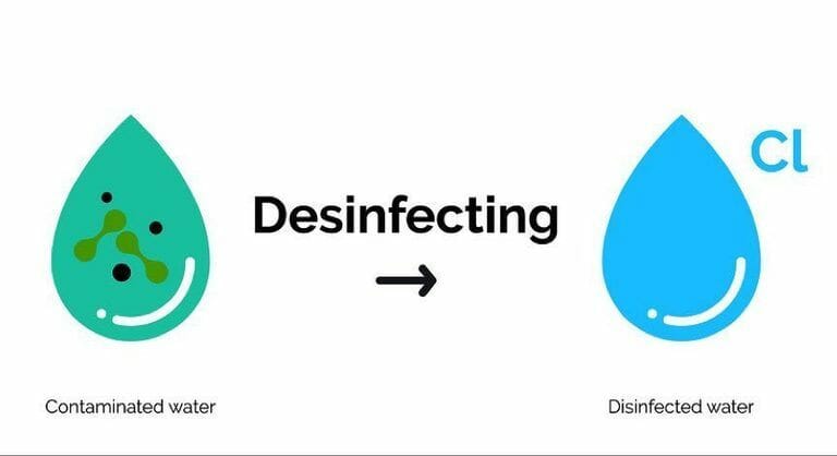 How To Purify Water With Bleach Disinfection For Drinking Water 6058