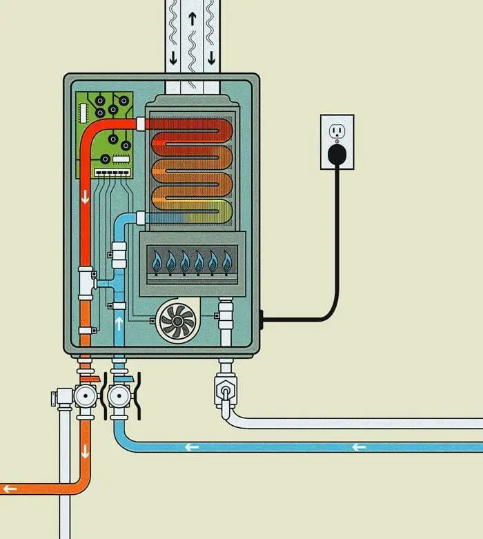 how-to-size-a-tankless-water-heater